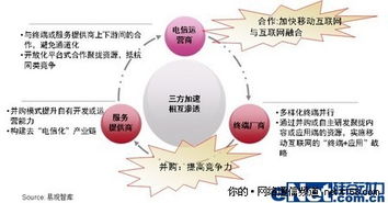 揭開(kāi)移動(dòng)互聯(lián)網(wǎng)產(chǎn)業(yè)發(fā)展的神秘面紗 連接、服務(wù)與變革