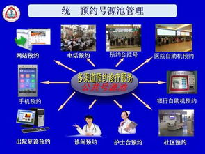 智慧醫療 互聯網服務讓便捷健康觸手可及