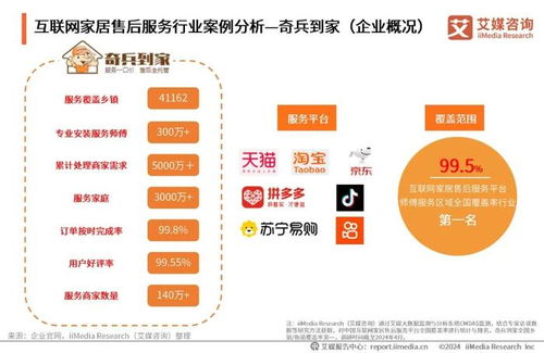 賦能與變革 2024年中國互聯網家居售后服務市場發展洞察