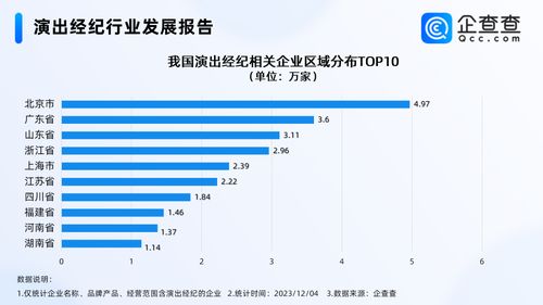 五月天經紀公司否認假唱，演出經紀市場繁榮背后 企業超30萬家，北京居首